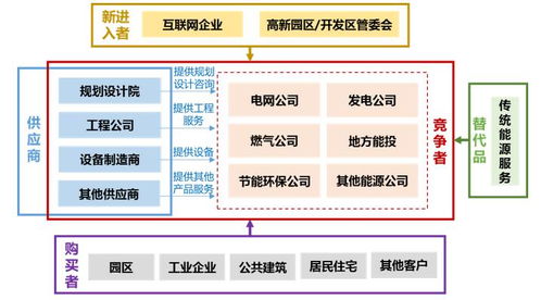 綜合能源服務(wù)市場(chǎng)競(jìng)爭(zhēng)格局、企業(yè)策略與發(fā)展趨勢(shì)及投資咨詢服務(wù)分析