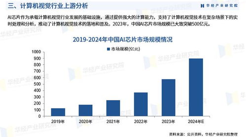 2025年中國計算機視覺行業(yè)深度研究報告 行業(yè)進入壁壘、競爭格局及戰(zhàn)略投資咨詢
